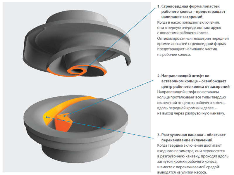 Xylem представляет бренд Steady